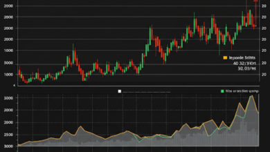 apple stock split