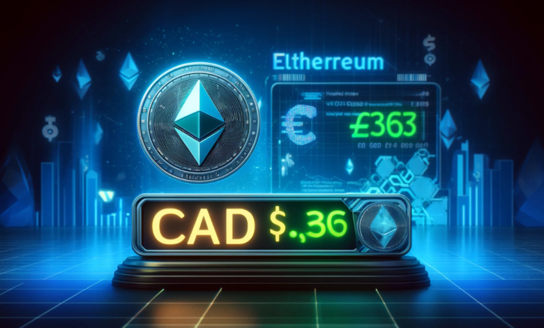 ethereum price cad